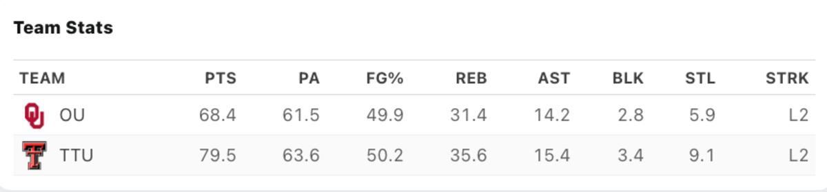 via ESPN